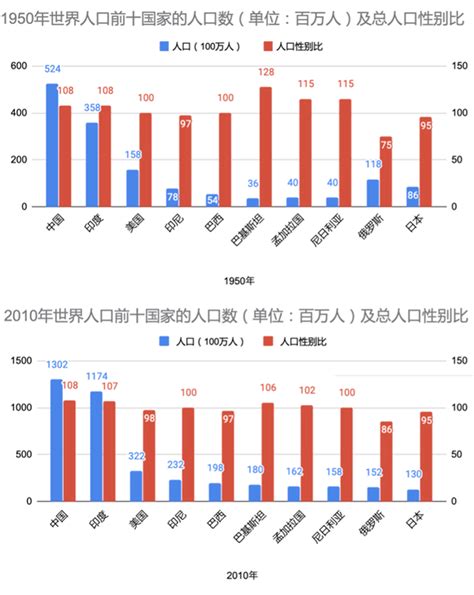 生男生女的機率|涨知识！生男生女的概率，并不是各占一半「中国科普。